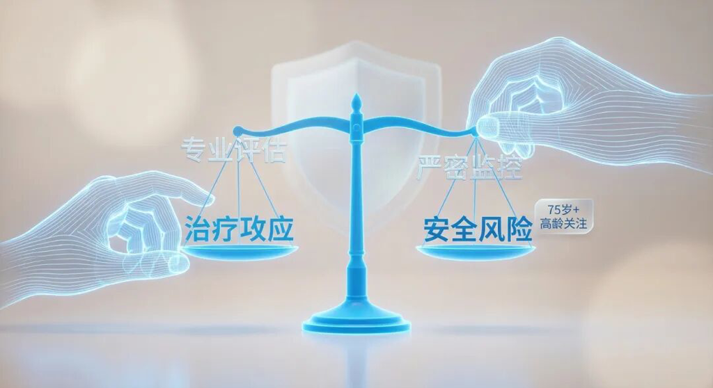 画面展示了一双由蓝色发光线条构成的抽象医生之手,正在精准地调节一个发光的蓝色天平,象征着对治疗获益与风险的专业平衡。天平周围悬浮着“专业评估”和“严密监控”的中文标签,并特别标注了“75岁+ 高龄关注”,背景带有柔和的医疗盾牌守护意象,传递出科学管理风险、为高龄患者保驾护航的专业感。