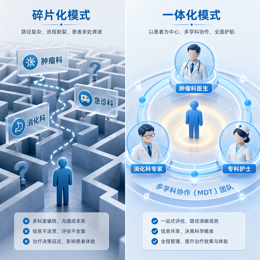 免疫相关不良反应(irAEs)管理模式对比图:左侧为‘碎片化模式’,展示患者在肿瘤科、急诊科、消化科之间奔波的迷宫困境;右侧为‘一体化模式’,展示以患者为中心,由肿瘤科医生、消化科专家、专科护士组成的多学科团队(MDT)协同工作的场景。